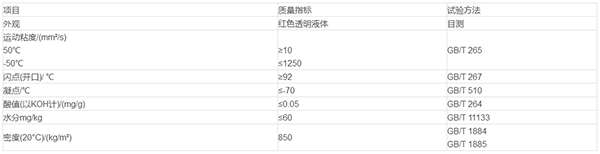 昆侖十號航空液壓油參數 哪里能買航空液壓油