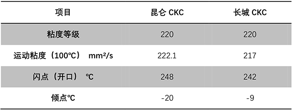CKC220齒輪油參數是多少 安徽哪里賣