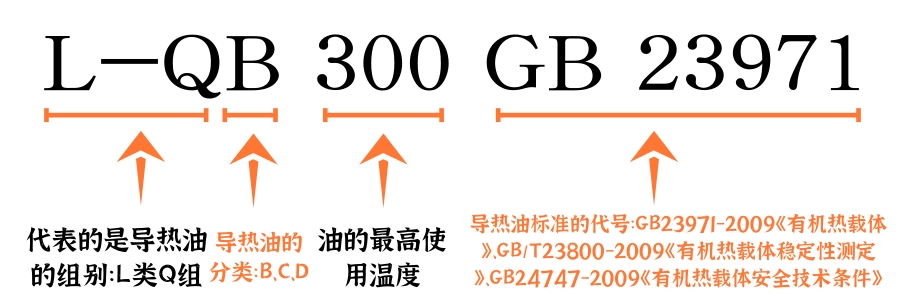 導熱油