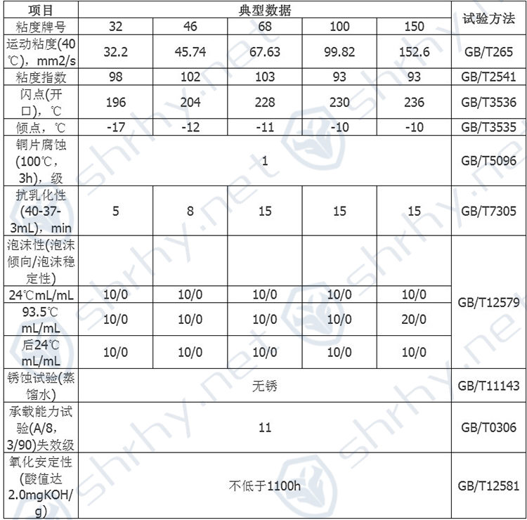 抗磨參數
